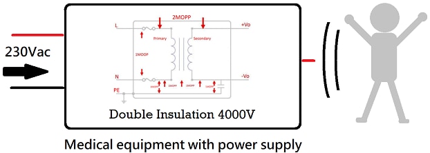 Cincon Medical Products